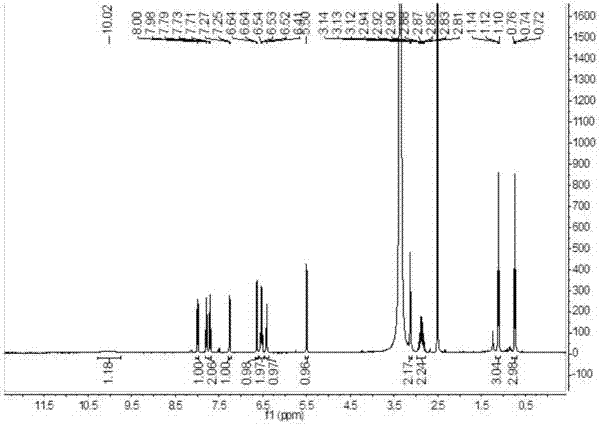 Novel rhodafluor fluorescent dye with characteristics of large stokes shift and near-infrared fluorescence emitting, and synthesis method thereof