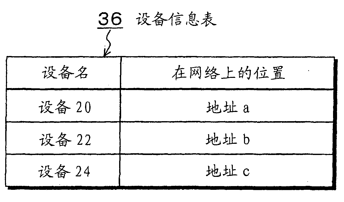 Method and device for managing contents