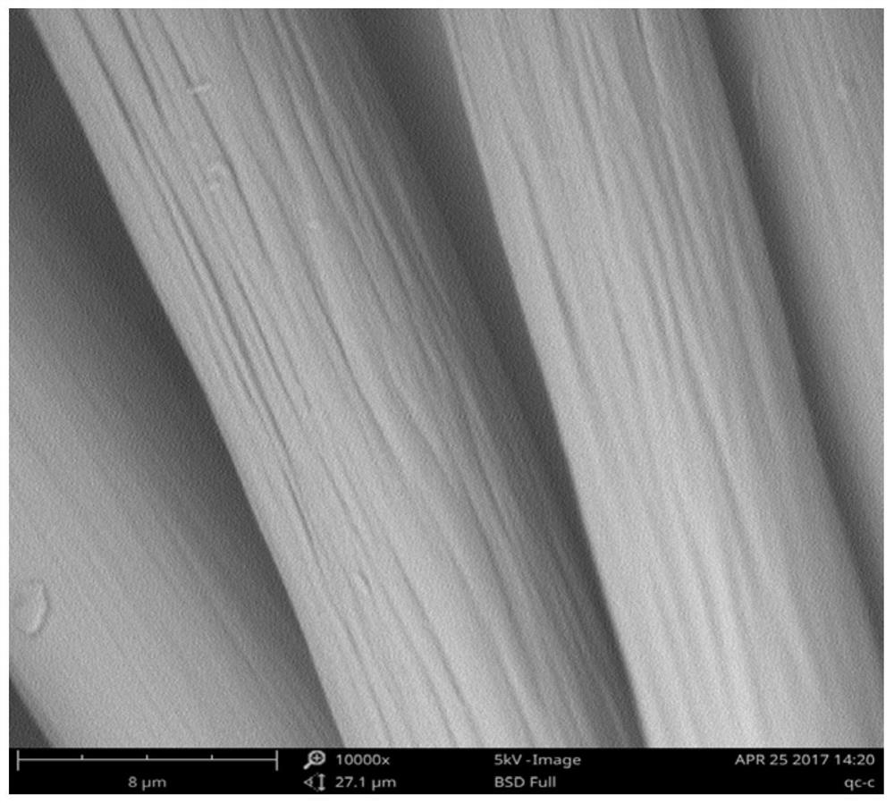 A kind of field emission cathode material, preparation method and application thereof