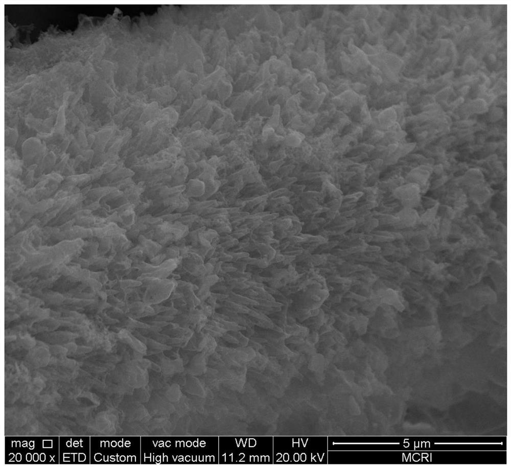 A kind of field emission cathode material, preparation method and application thereof