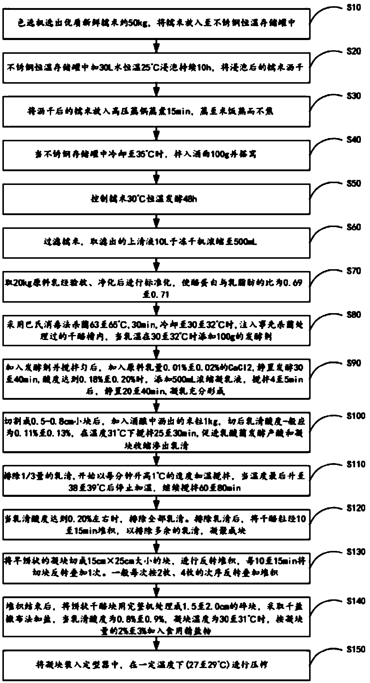 Cheese production method