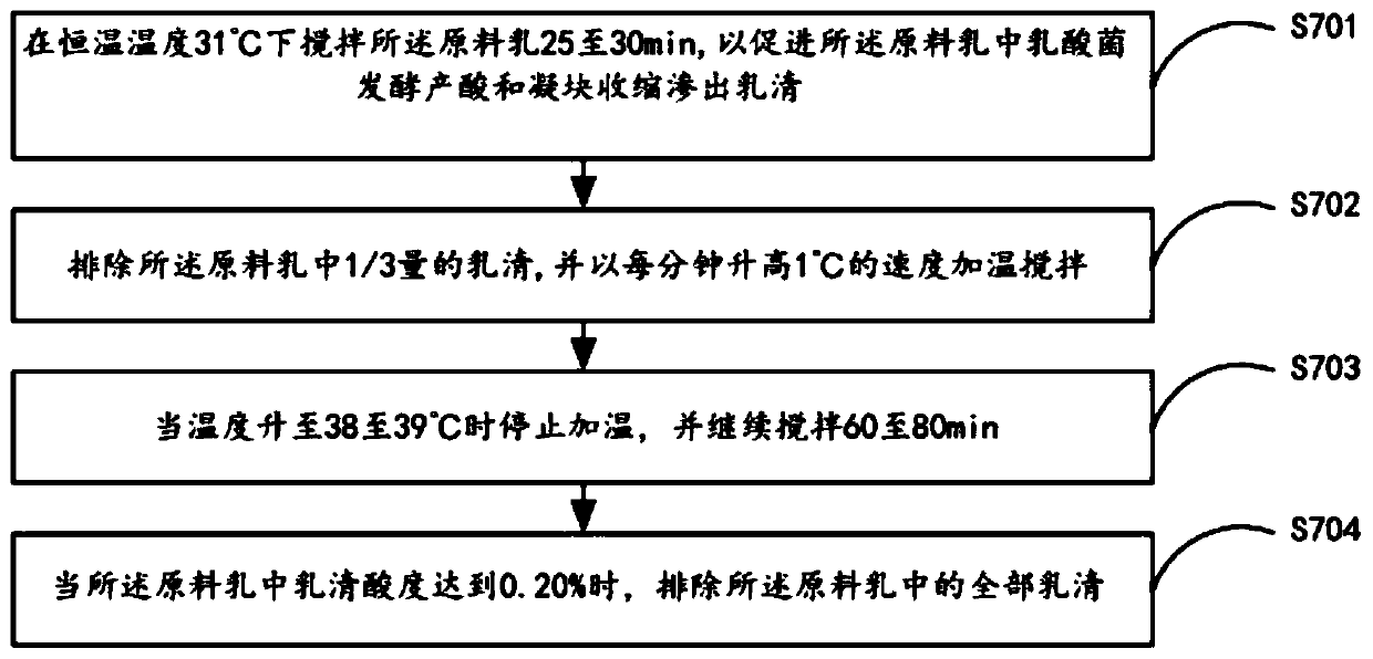 Cheese production method