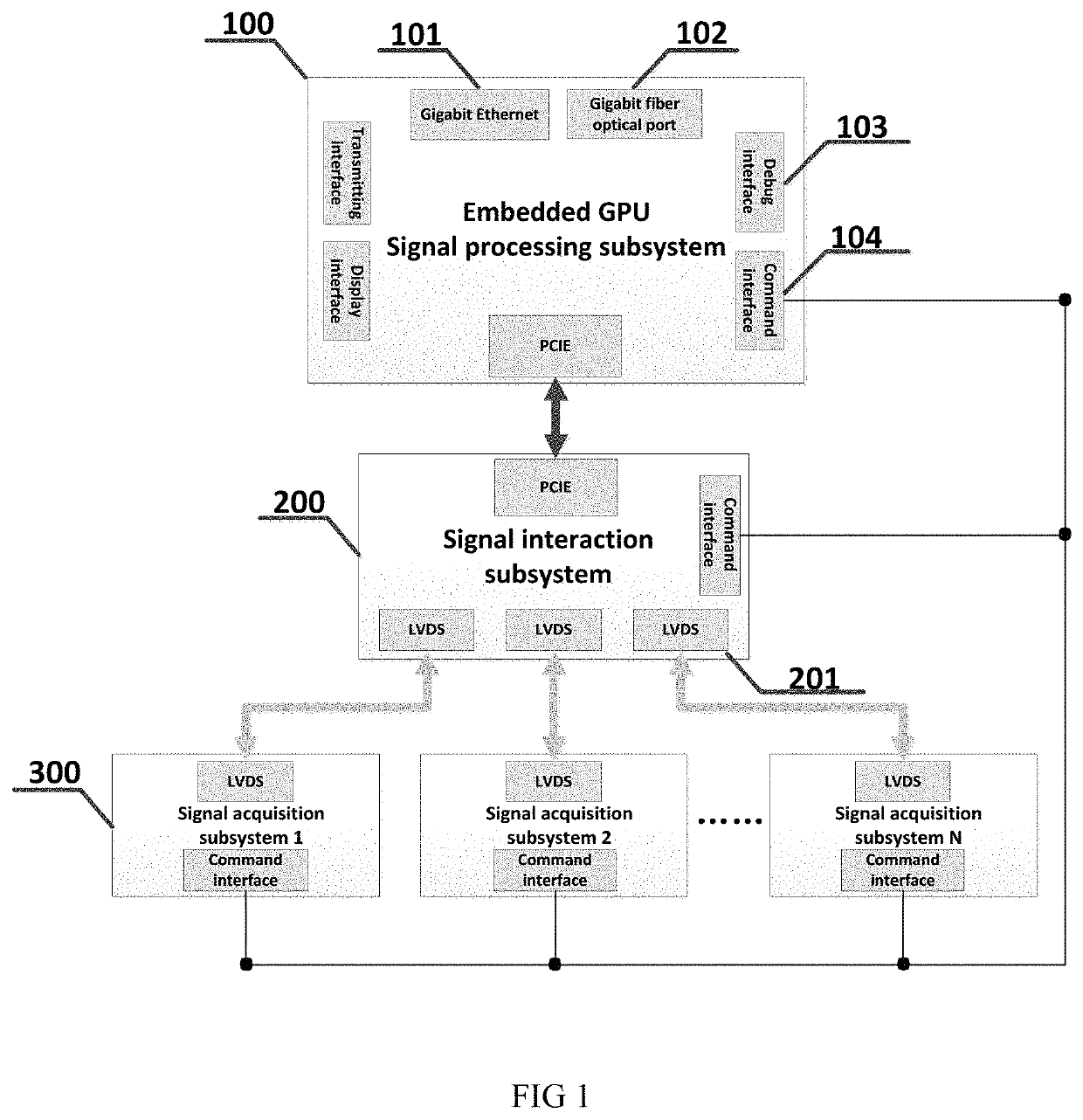 Embedded processor-based three-dimensional acoustic imaging real-time signal processing device