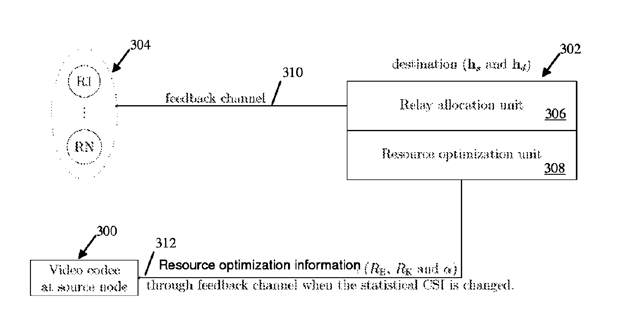 Wireless transmission of layered signals in a relay network