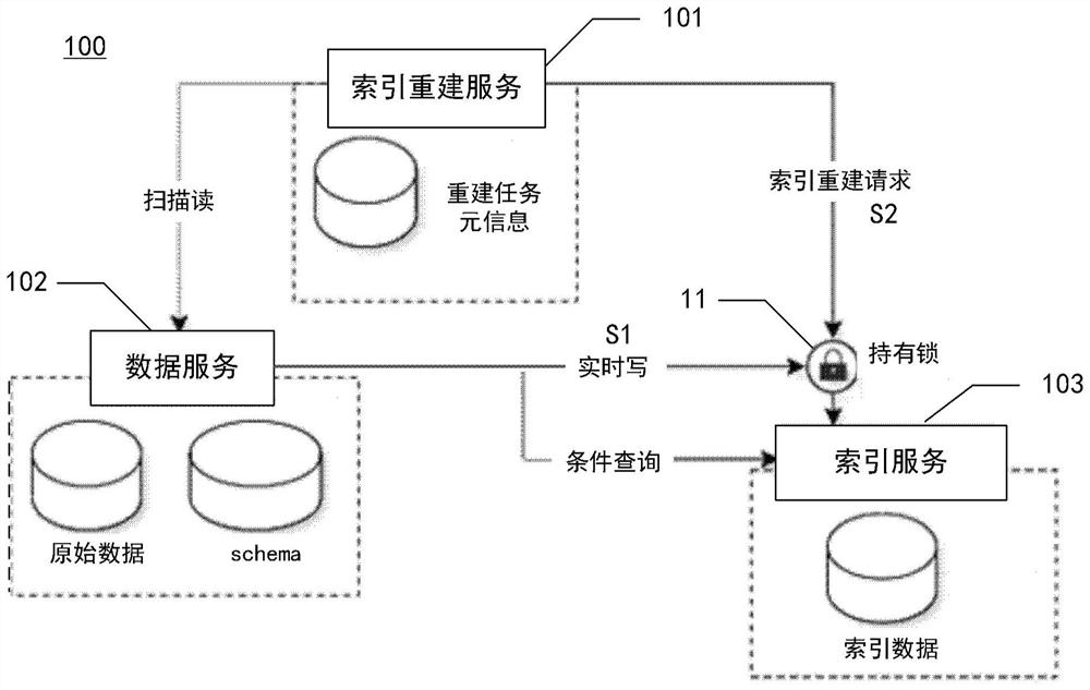 Index reconstruction method and device, equipment and medium