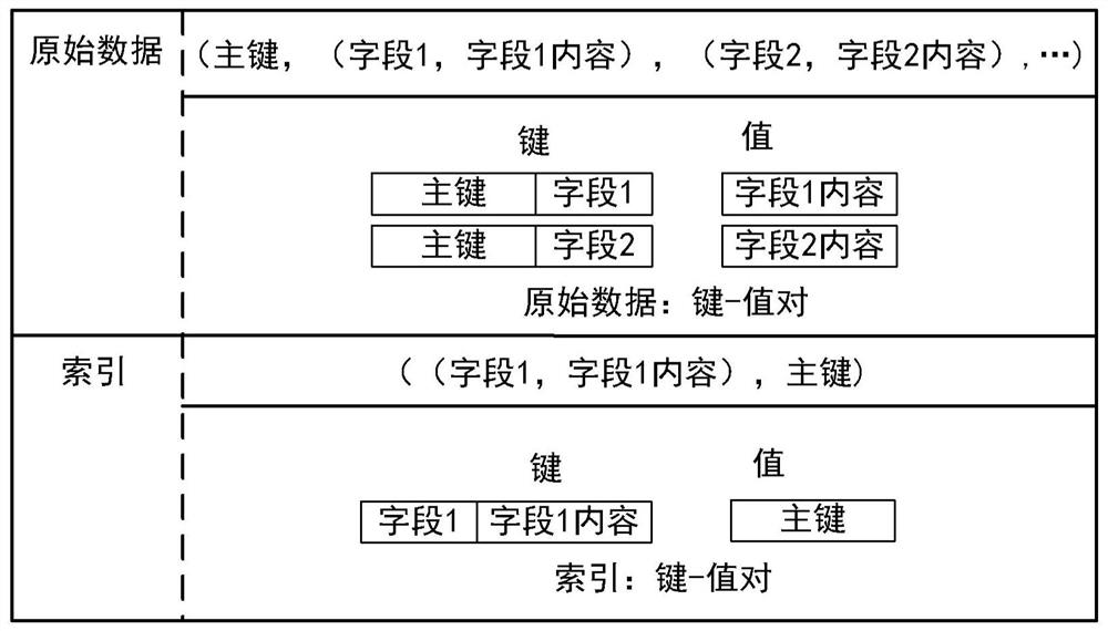 Index reconstruction method and device, equipment and medium