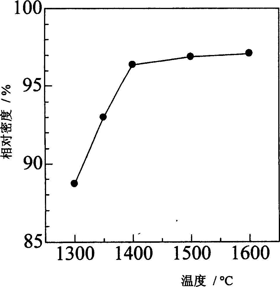 Method for preparing compact calcium oxide sand
