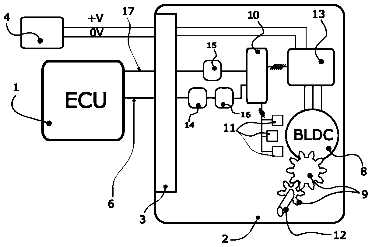 Mechatronic assembly controlled by a pulse-width modulation signal