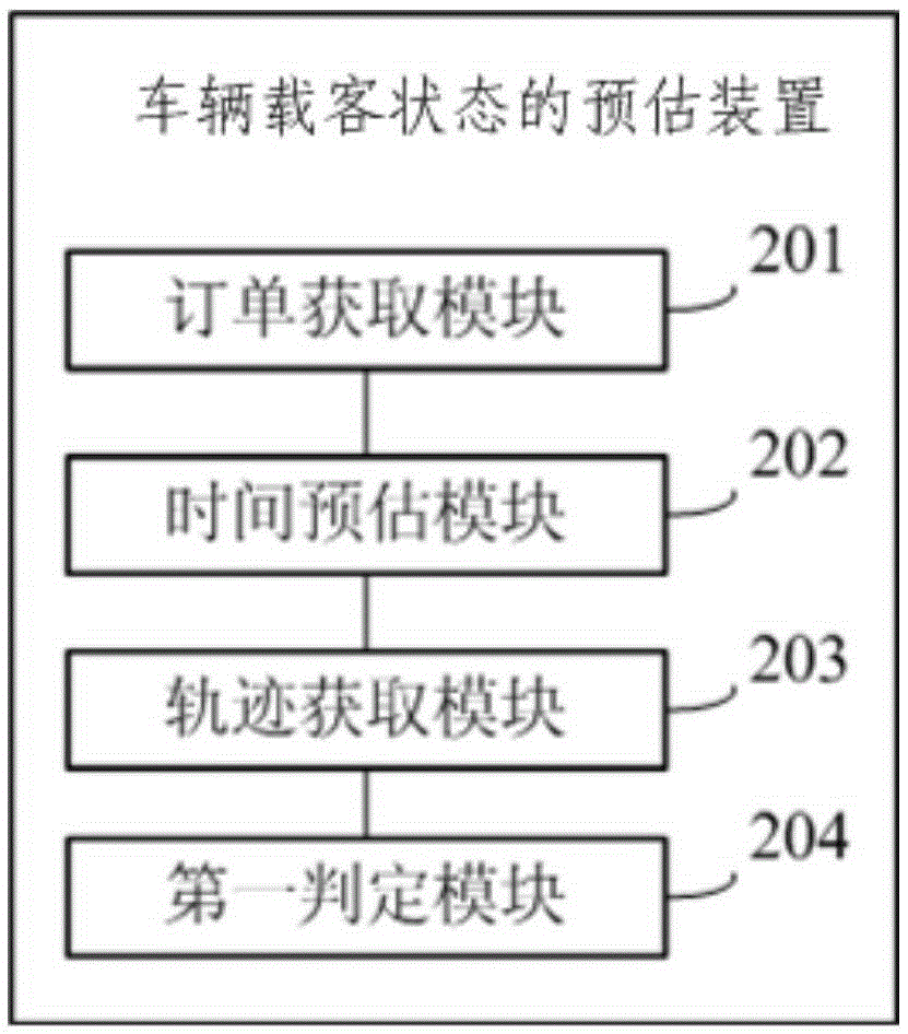 Method and device for estimating vehicle passenger state