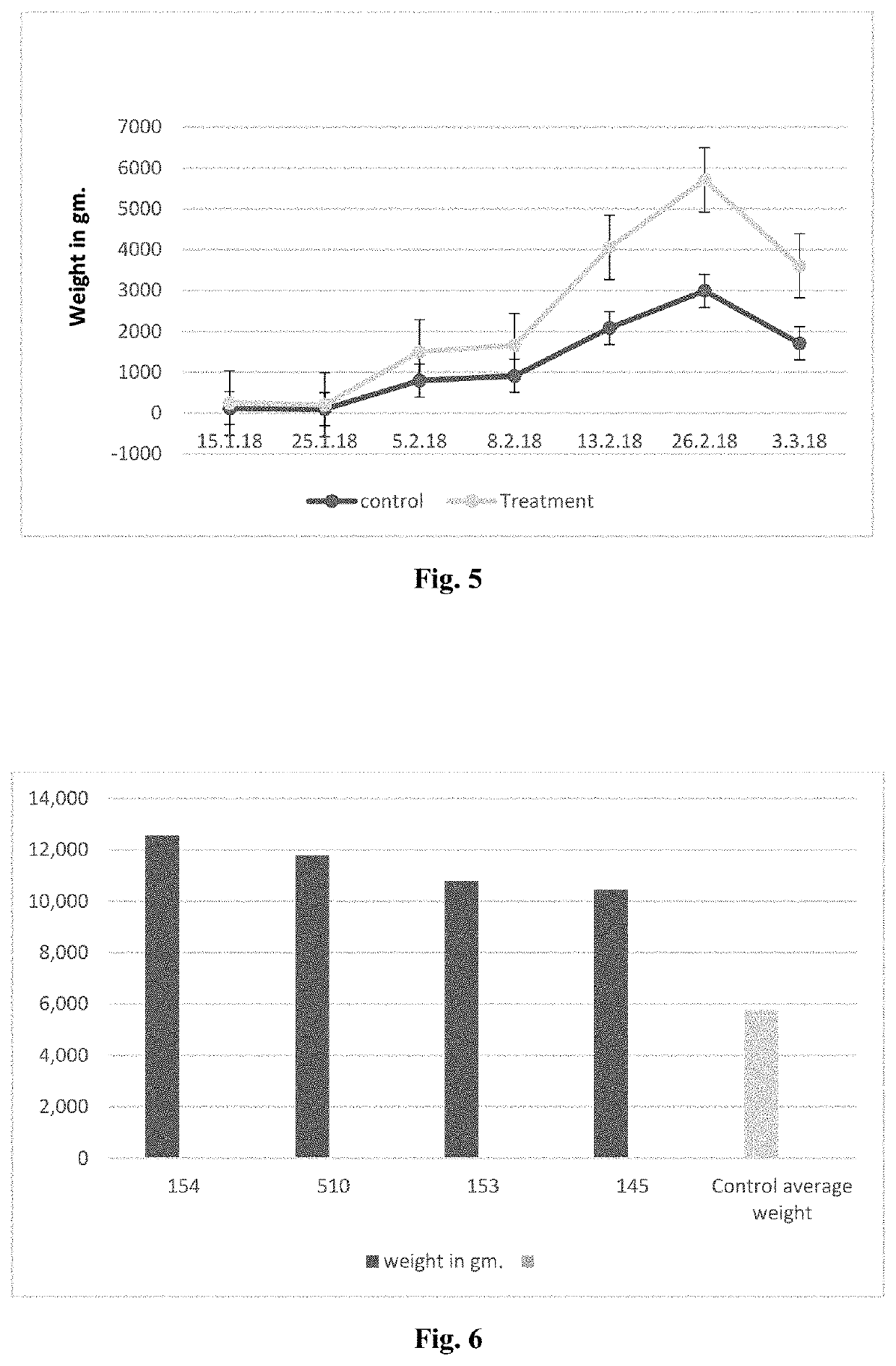 Non-gm improved tomato crops and methods for obtaining crops with improved inheritable traits