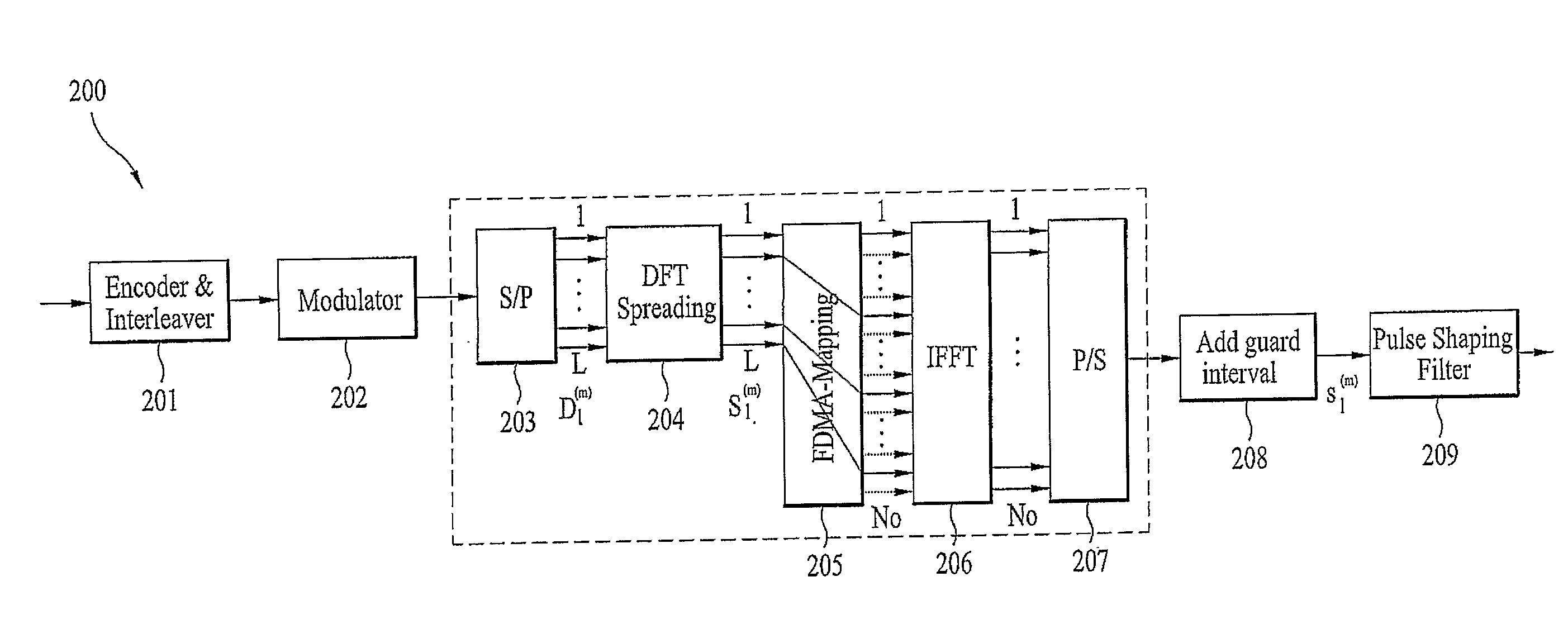 Apparatus for Band Limiting in Sc-Fdma Communications Systems and Method Thereof