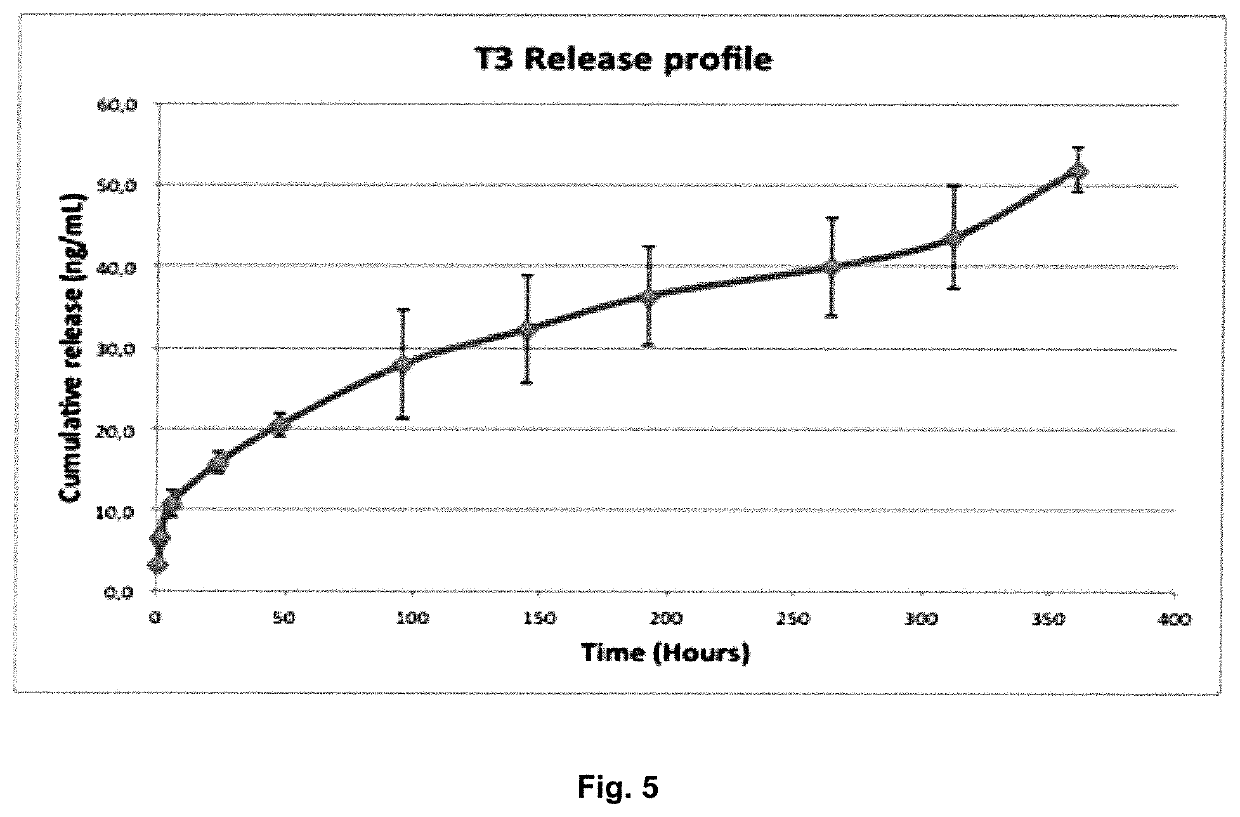 Electrospun fibers for a local release of an Anti-inflammatory drug and a promyelinating drug