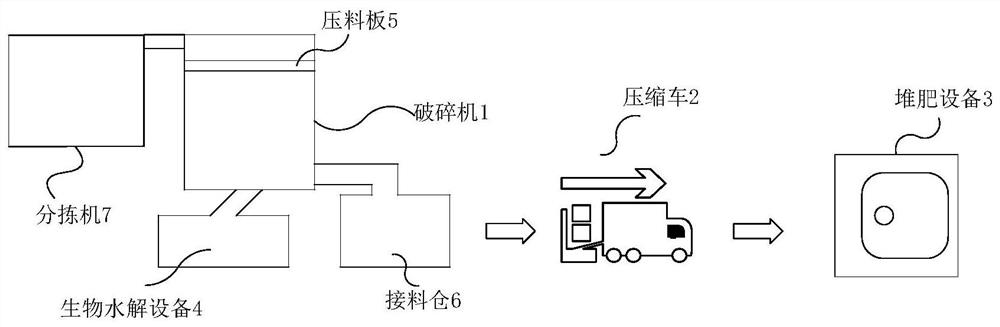 Kitchen garbage dehydration composting process and system