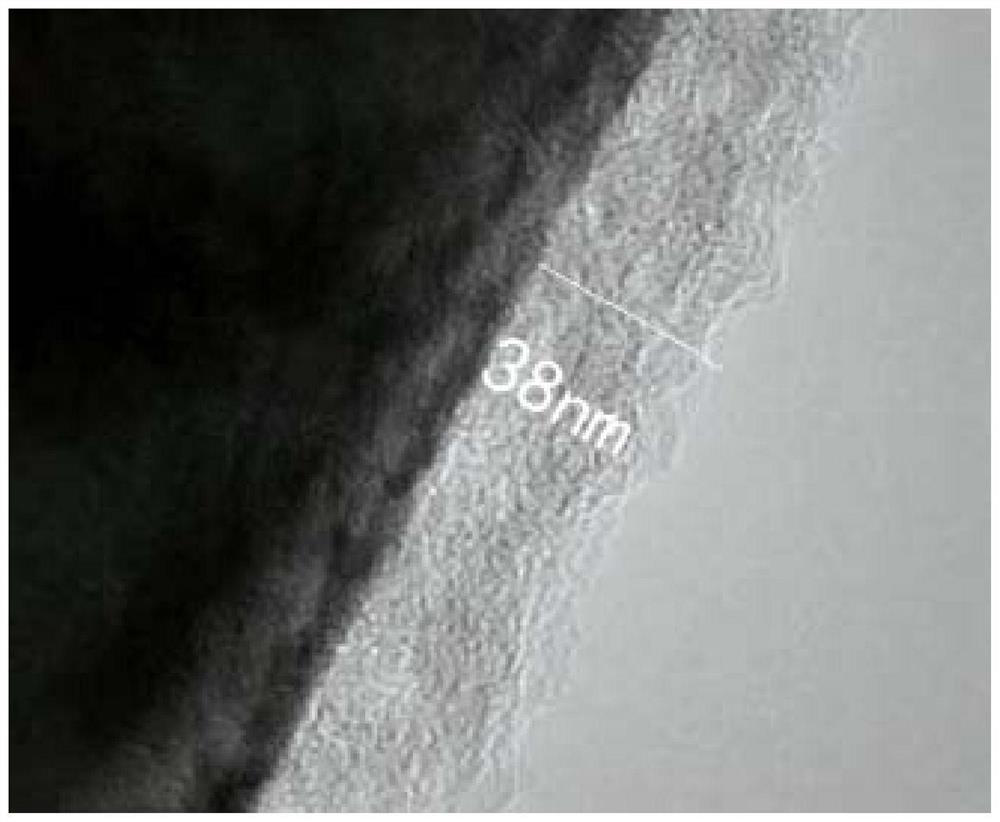 High-nickel sodium ion positive electrode material, preparation method thereof and battery