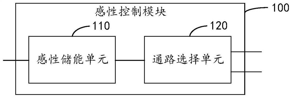 Pulse source pulse generation circuit, control method and device, equipment and storage medium