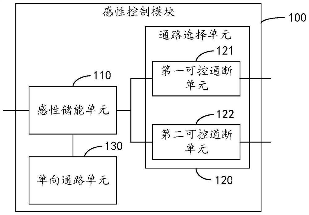 Pulse source pulse generation circuit, control method and device, equipment and storage medium