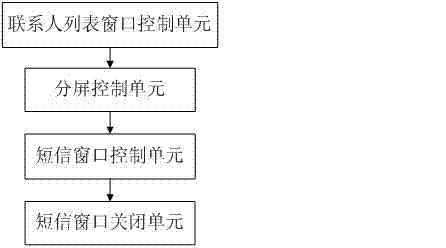 Touch screen mobile terminal and short message display method thereof