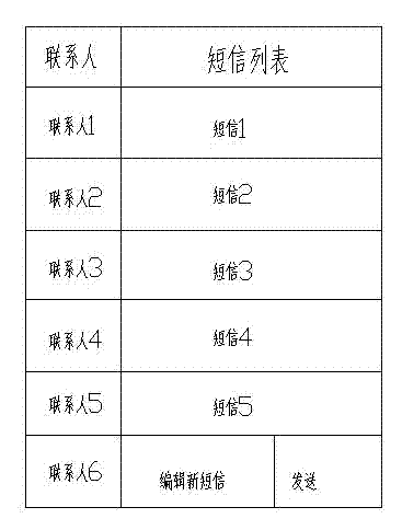 Touch screen mobile terminal and short message display method thereof