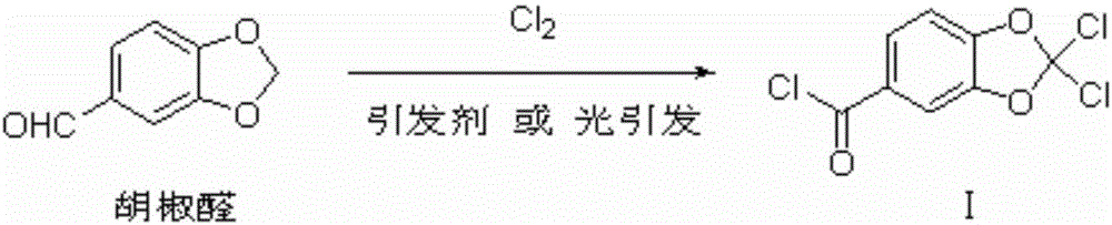 A kind of preparation method of methyl 2,2-difluoropiperate