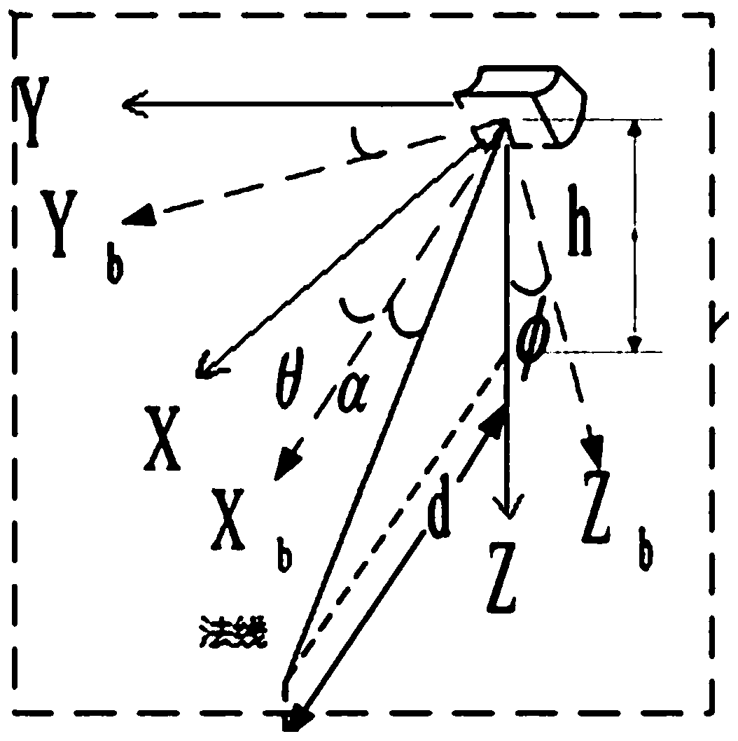 Unmanned aerial vehicle based on spectrum detection and spraying control method