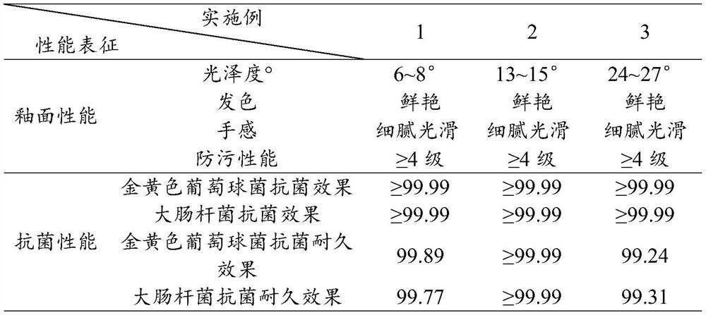 Antibacterial ceramic tile and preparation method thereof