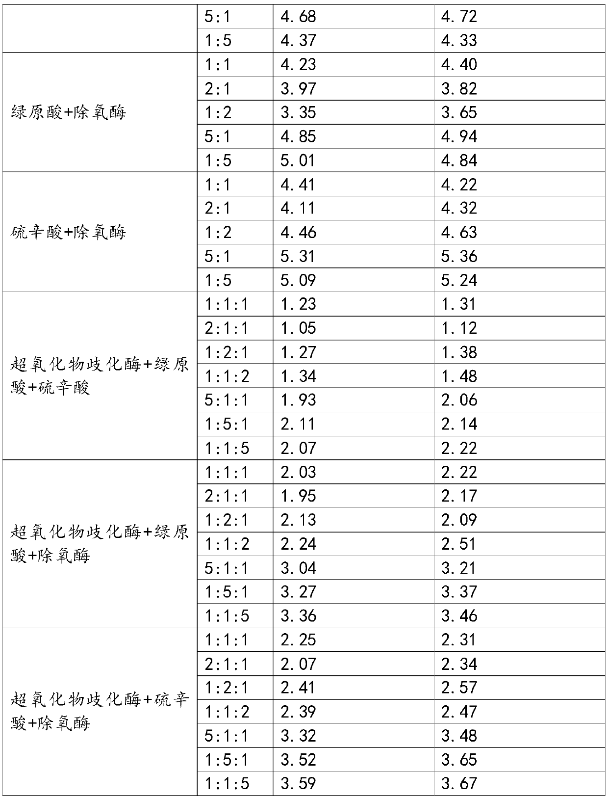 Ecological antioxidants for improving light oxidation resistance of natural dye dyed fiber products