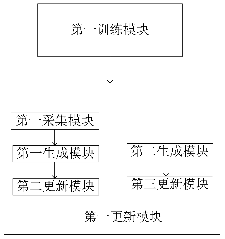 Generation method and device of synonymous sentence generation model and medium
