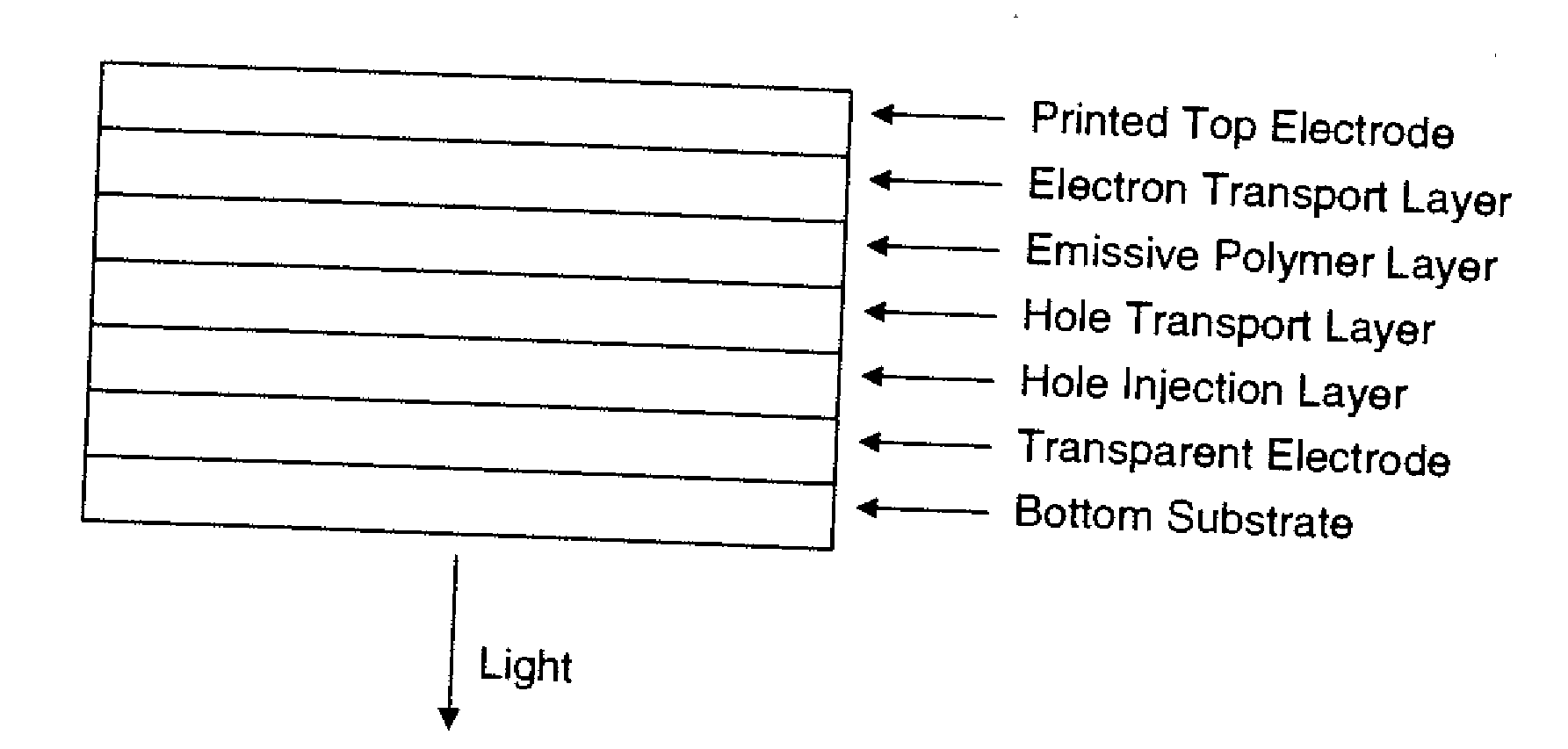 Screen printable electrode for light emitting polymer device