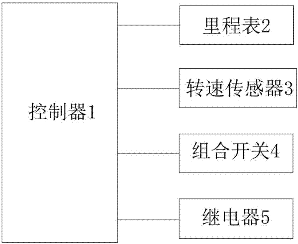 Automatic gear shift control system and method for electric fork-lift truck