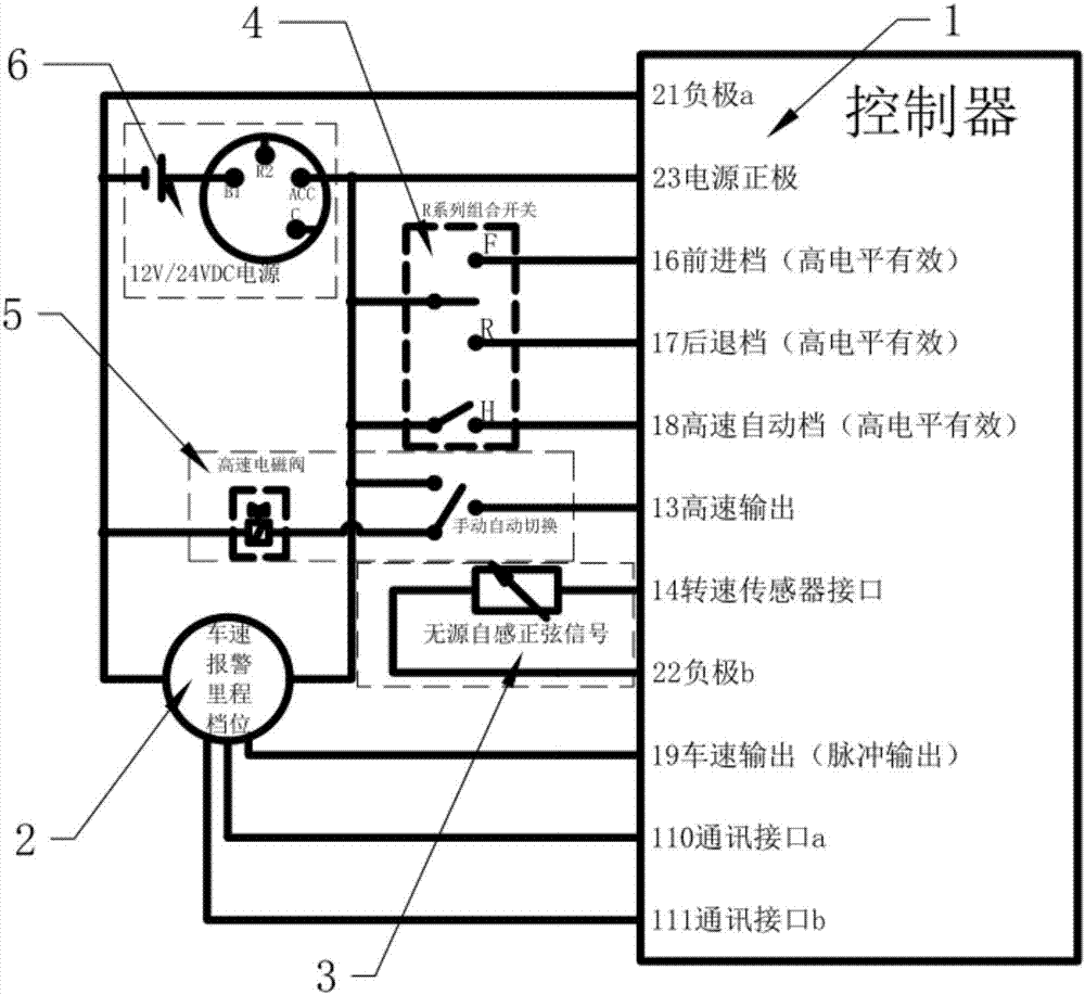 Automatic gear shift control system and method for electric fork-lift truck