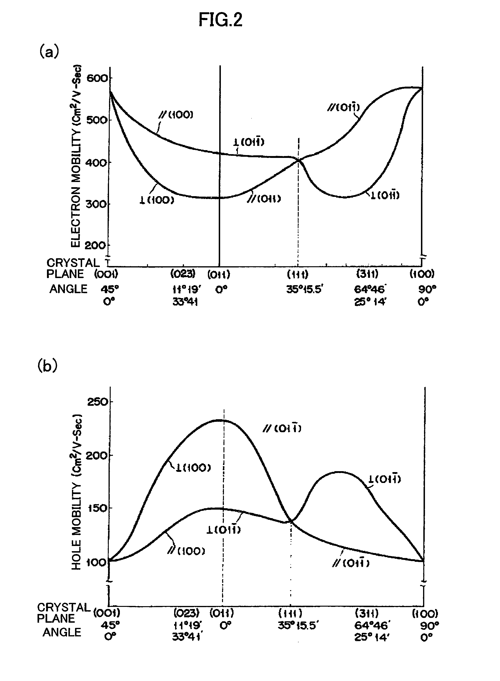 Semiconductor structure and method of fabricating the semiconductor structure