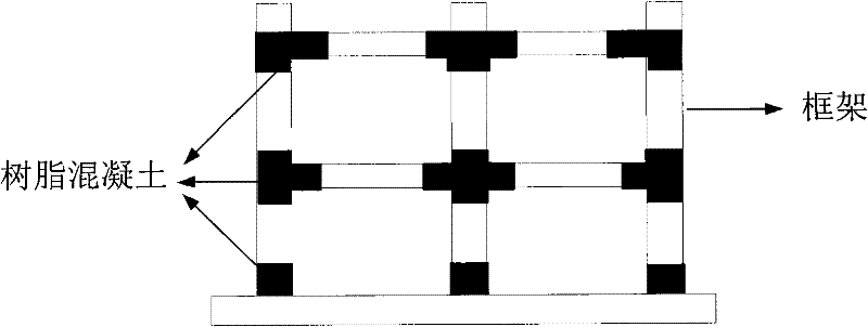 A method for preparing a seismically dissipated resin concrete mixed reinforced concrete frame