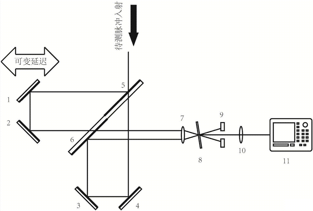 Interference displacement measurement assisted FROG (frequency-resolved optical gating) measurer