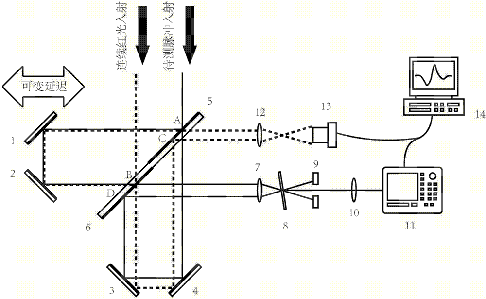 Interference displacement measurement assisted FROG (frequency-resolved optical gating) measurer