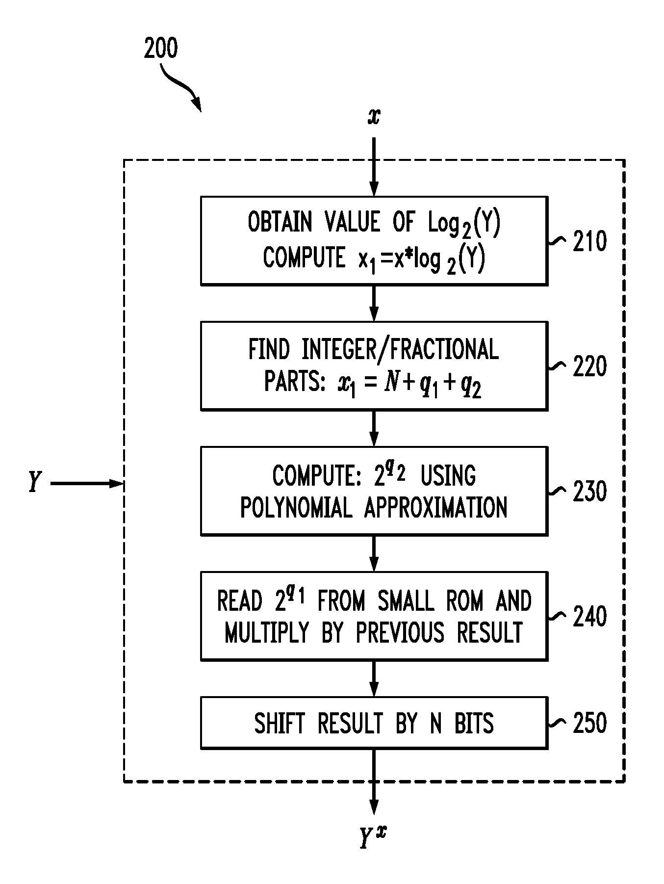 Digital signal processor having instruction set with an exponential function using reduced look-up table