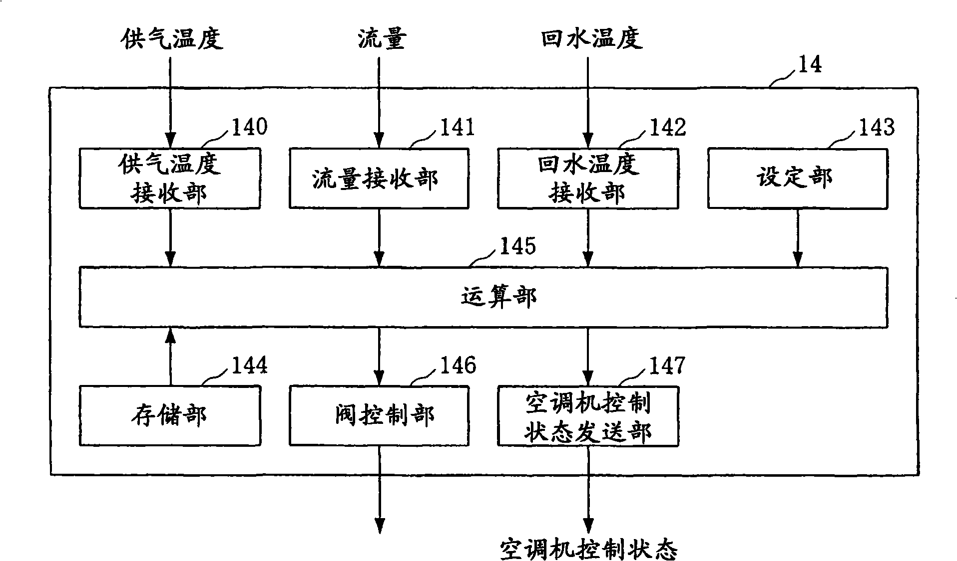 Air conditioner control system and method