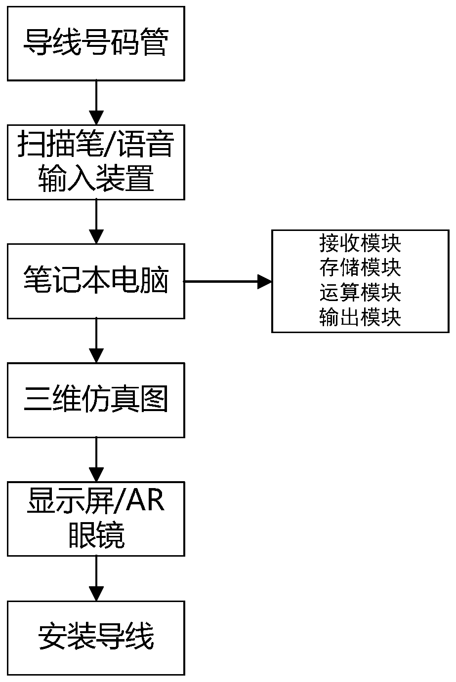 Electrical equipment secondary wire connection guidance system and method