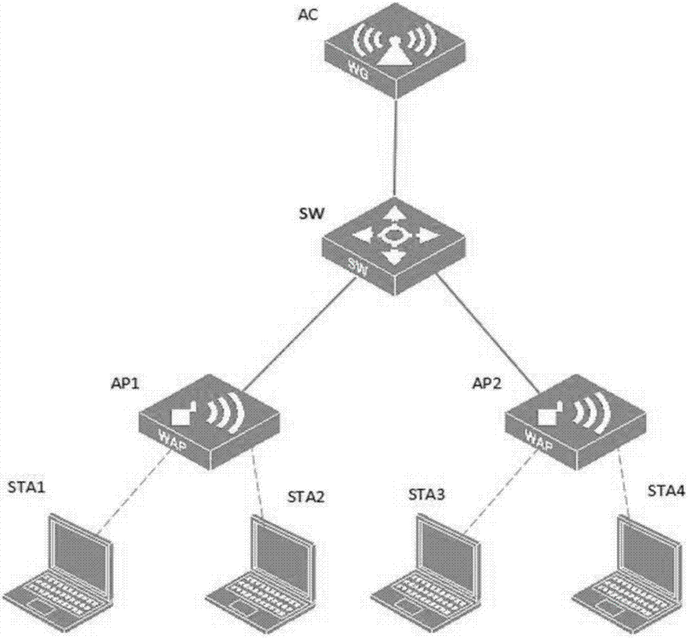 Wireless access point (AP) backup method and system