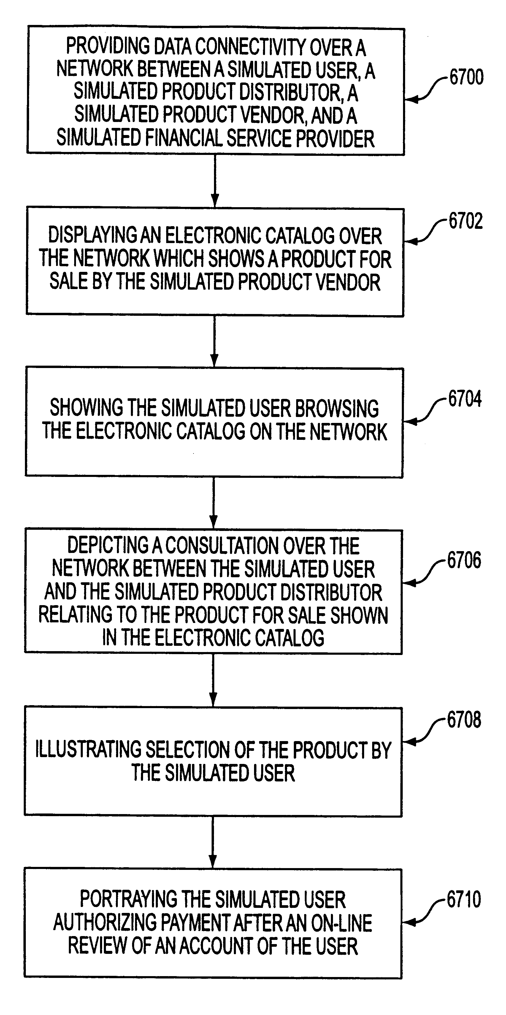System, method and article of manufacture for demonstrating E-commerce capabilities via a simulation on a network