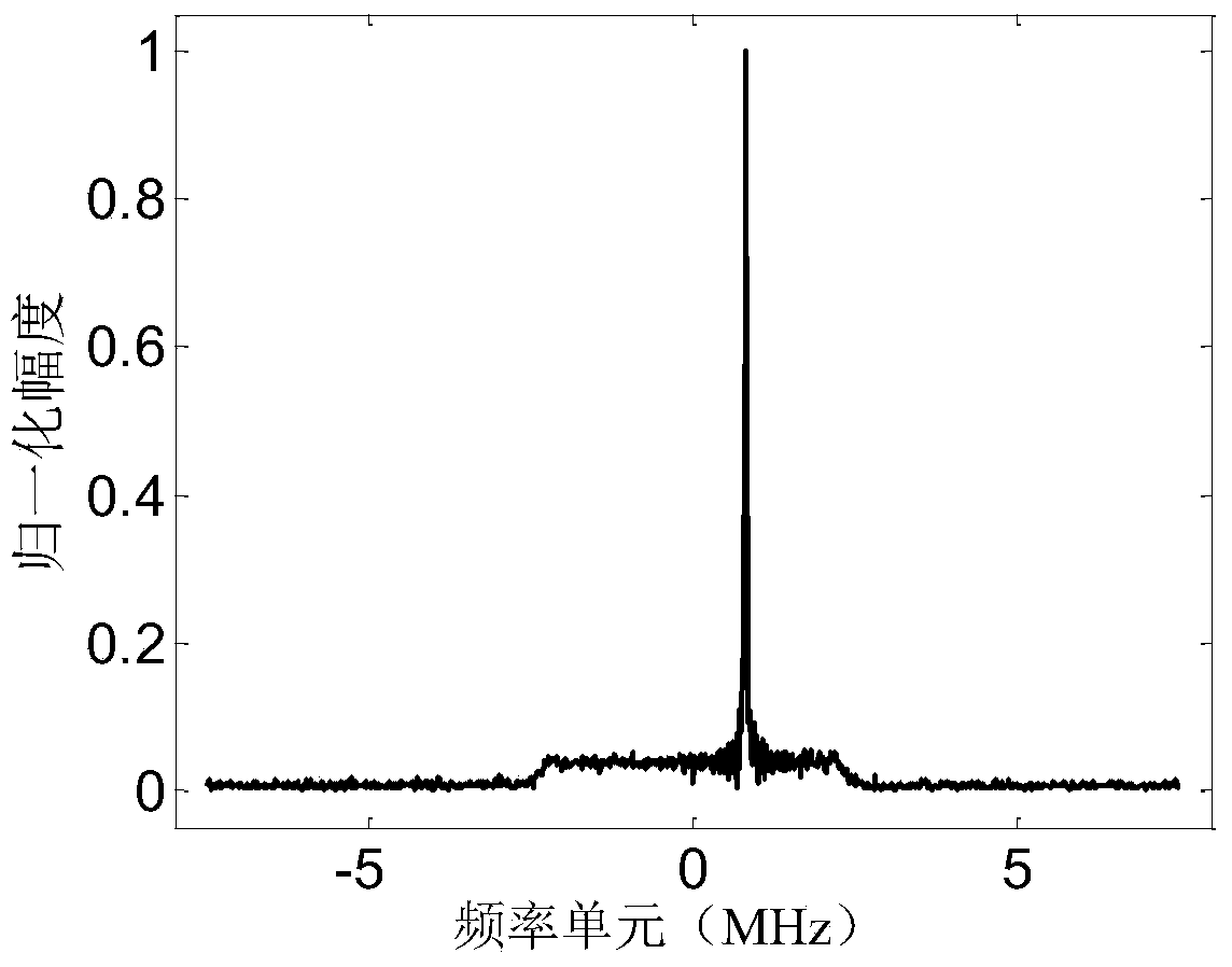 SAR time-varying narrow-band interference suppression method based on time-frequency spectrogram decomposition