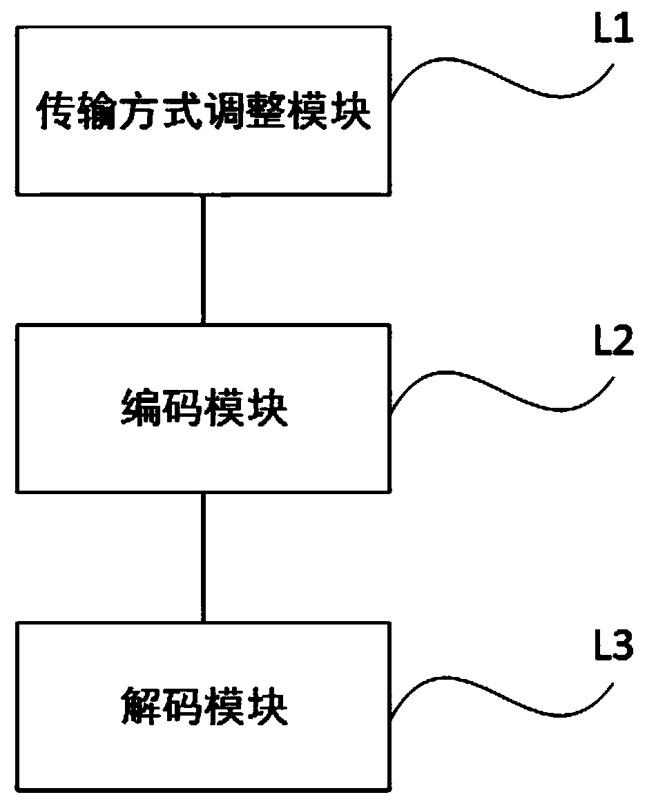 Data transmission encoding and decoding method and system based on Beidou short message