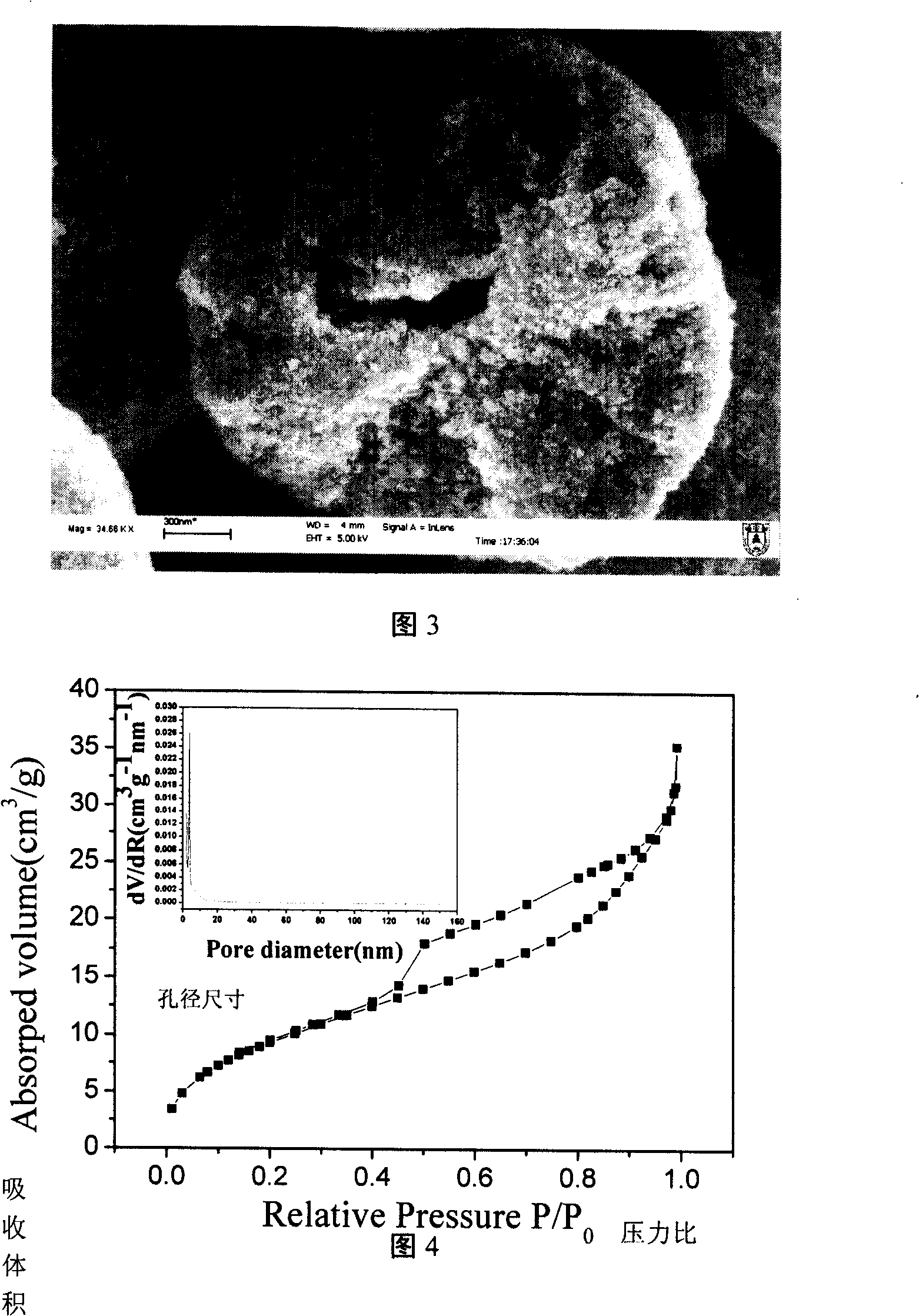 ZnO electrode material for hierarchical micro-acceptance structure of dye sensitization solar cell and electrode preparation method