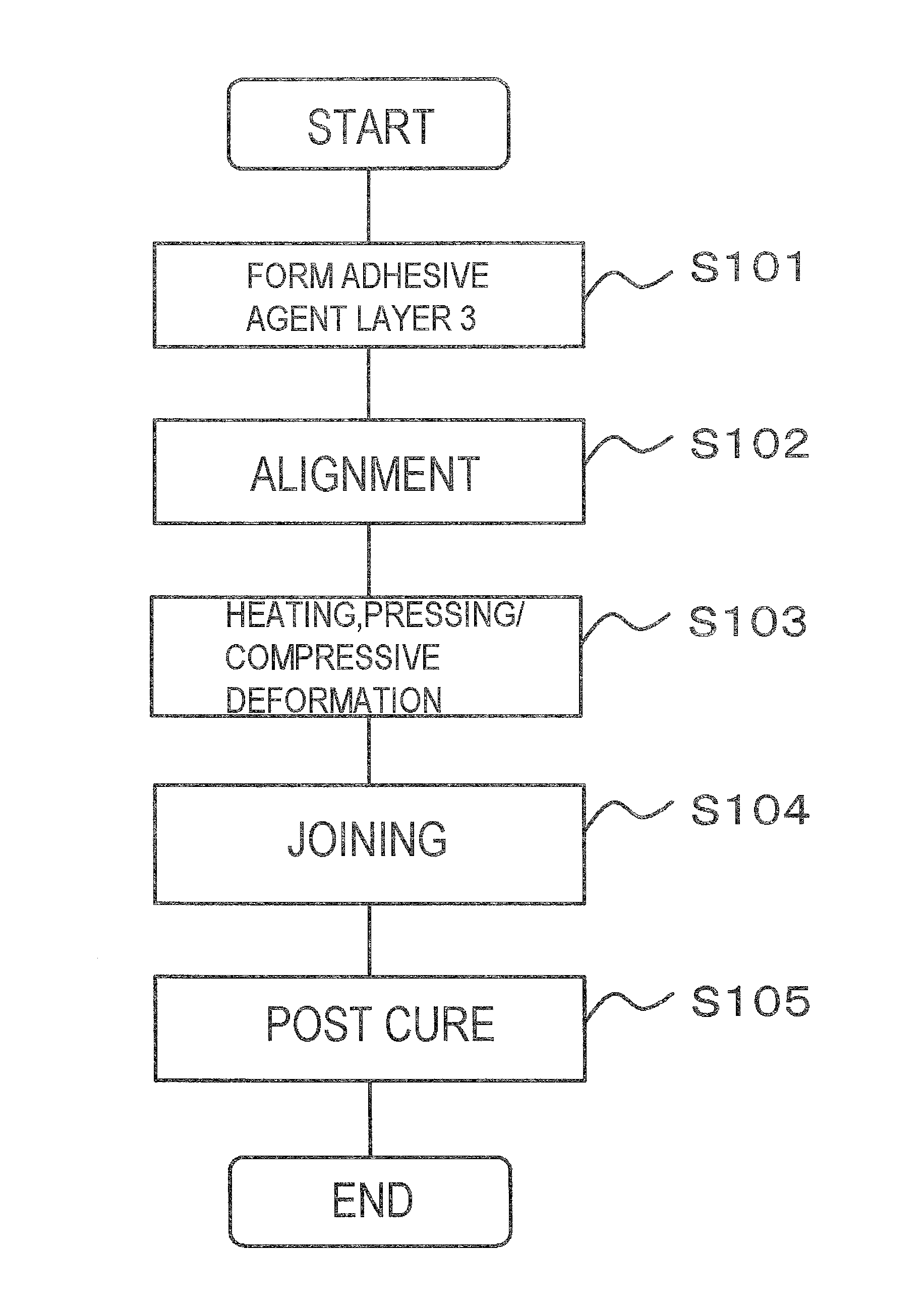Method for providing solder connection, electronic equipment and method for manufacturing same