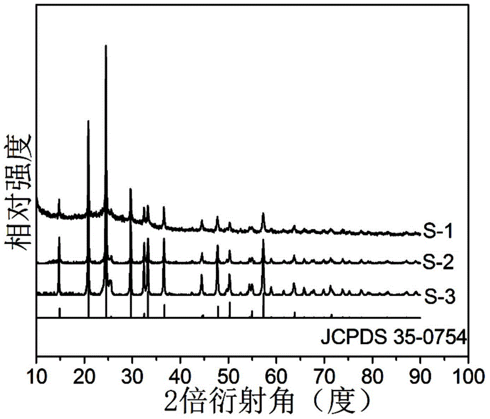 A kind of preparation method of carbon-coated mesoporous lithium titanium phosphate