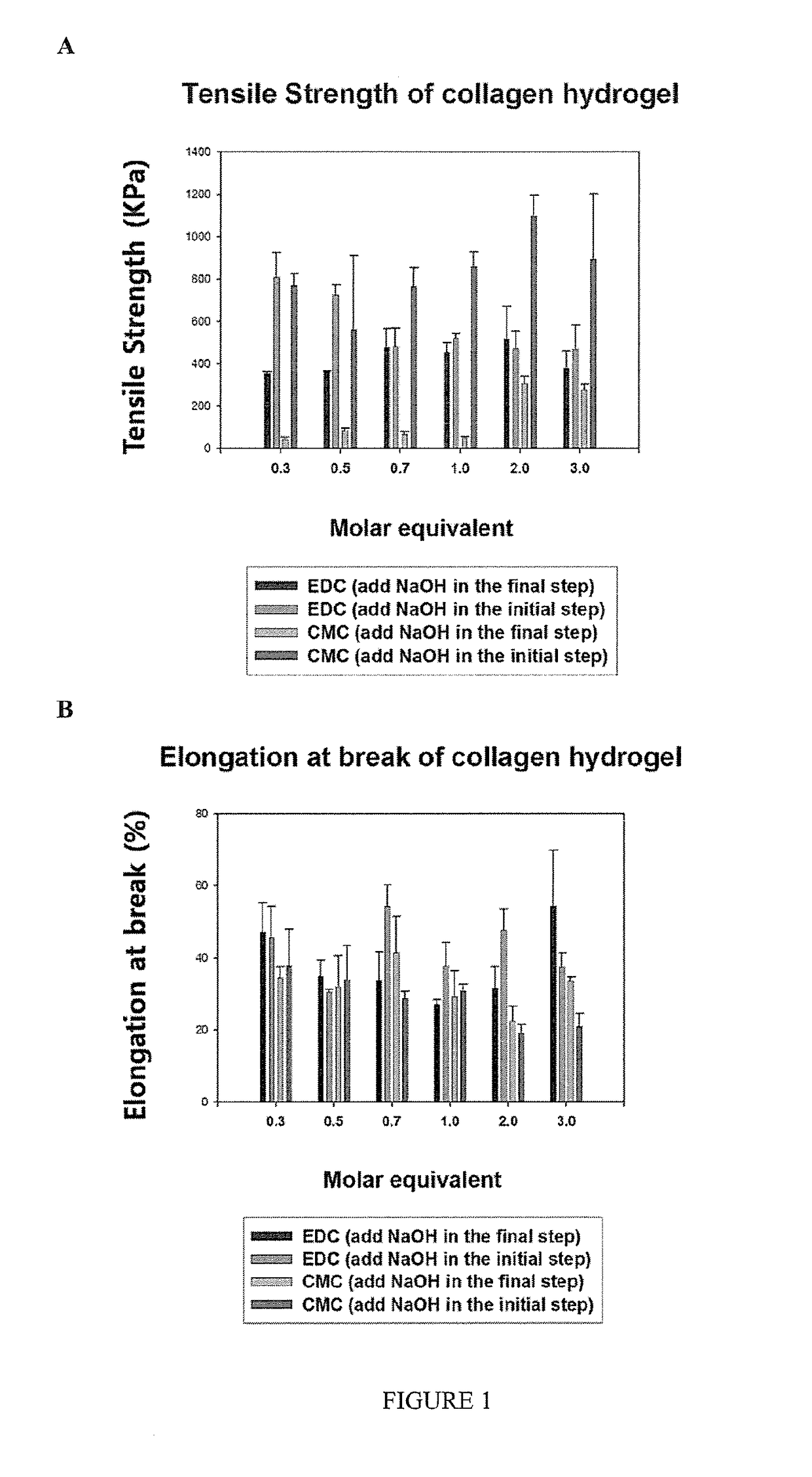 Crosslinked hydrogels and related method of preparation