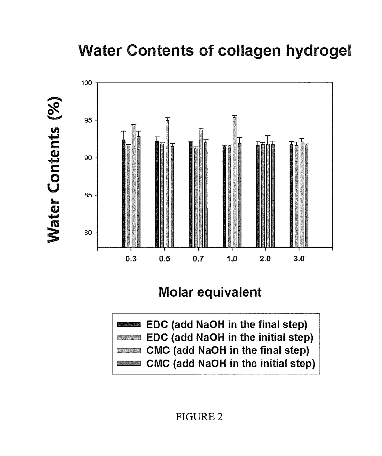 Crosslinked hydrogels and related method of preparation