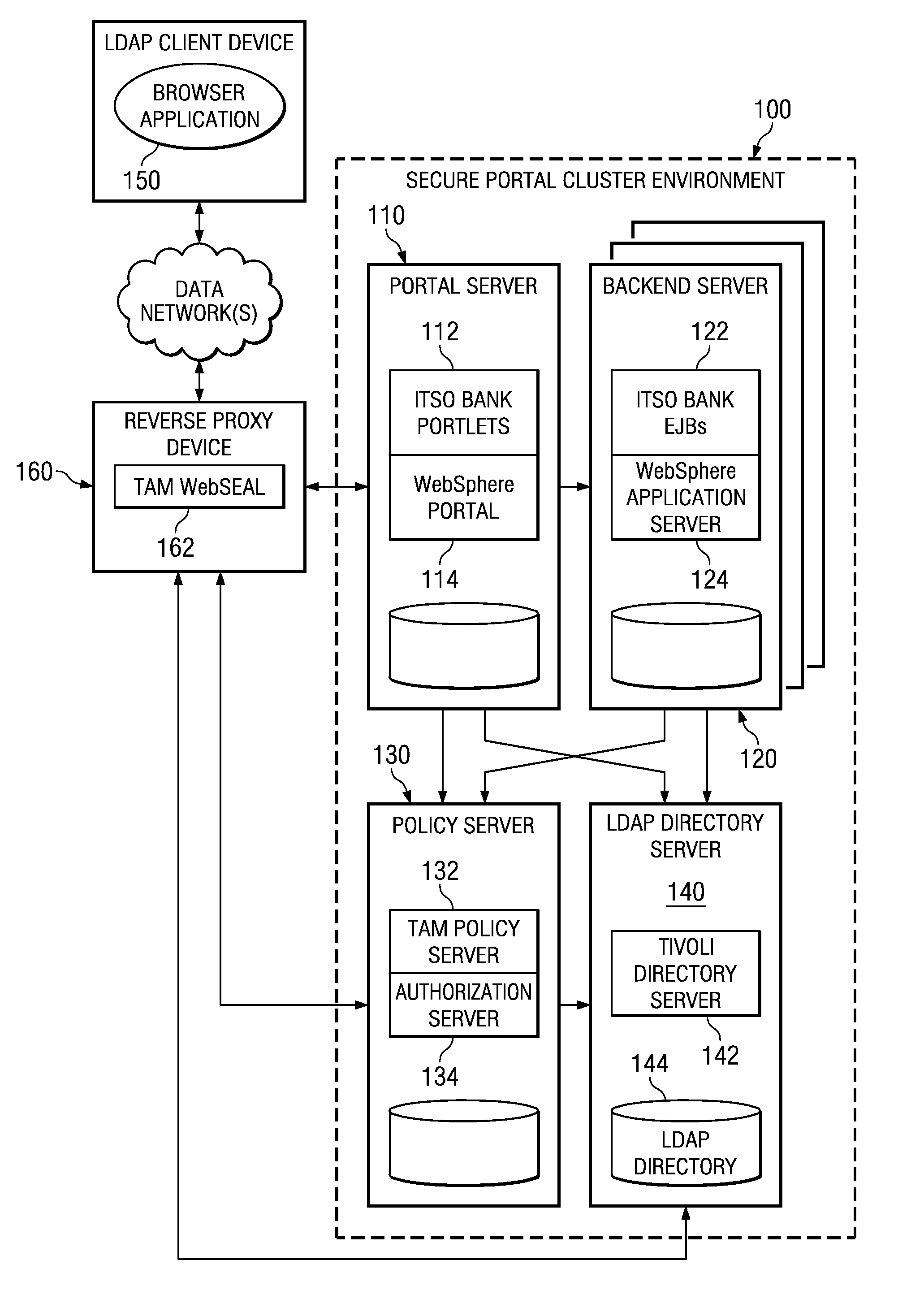 Apparatus and method for automatic response time measurement of ldap server operations