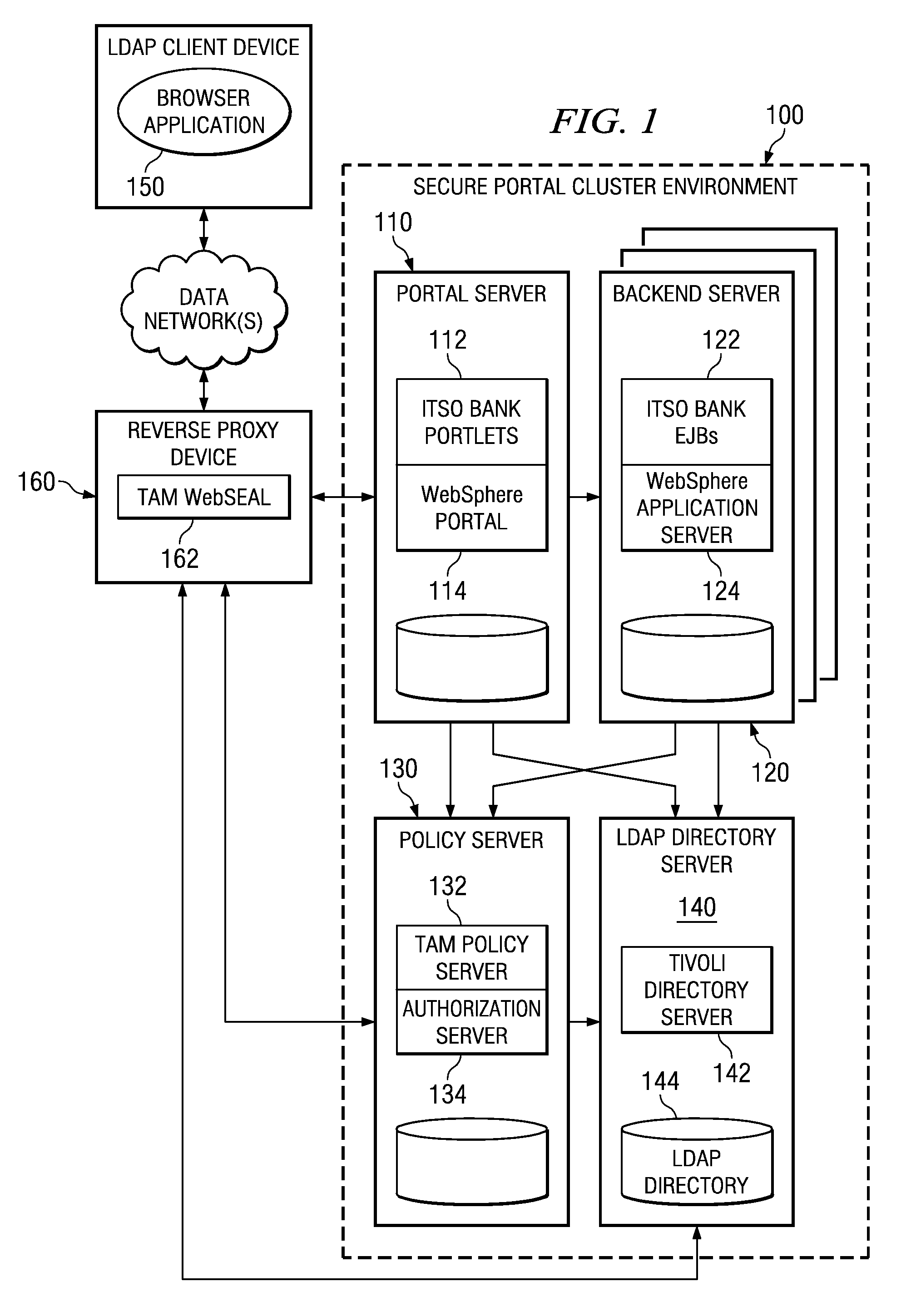 Apparatus and method for automatic response time measurement of ldap server operations