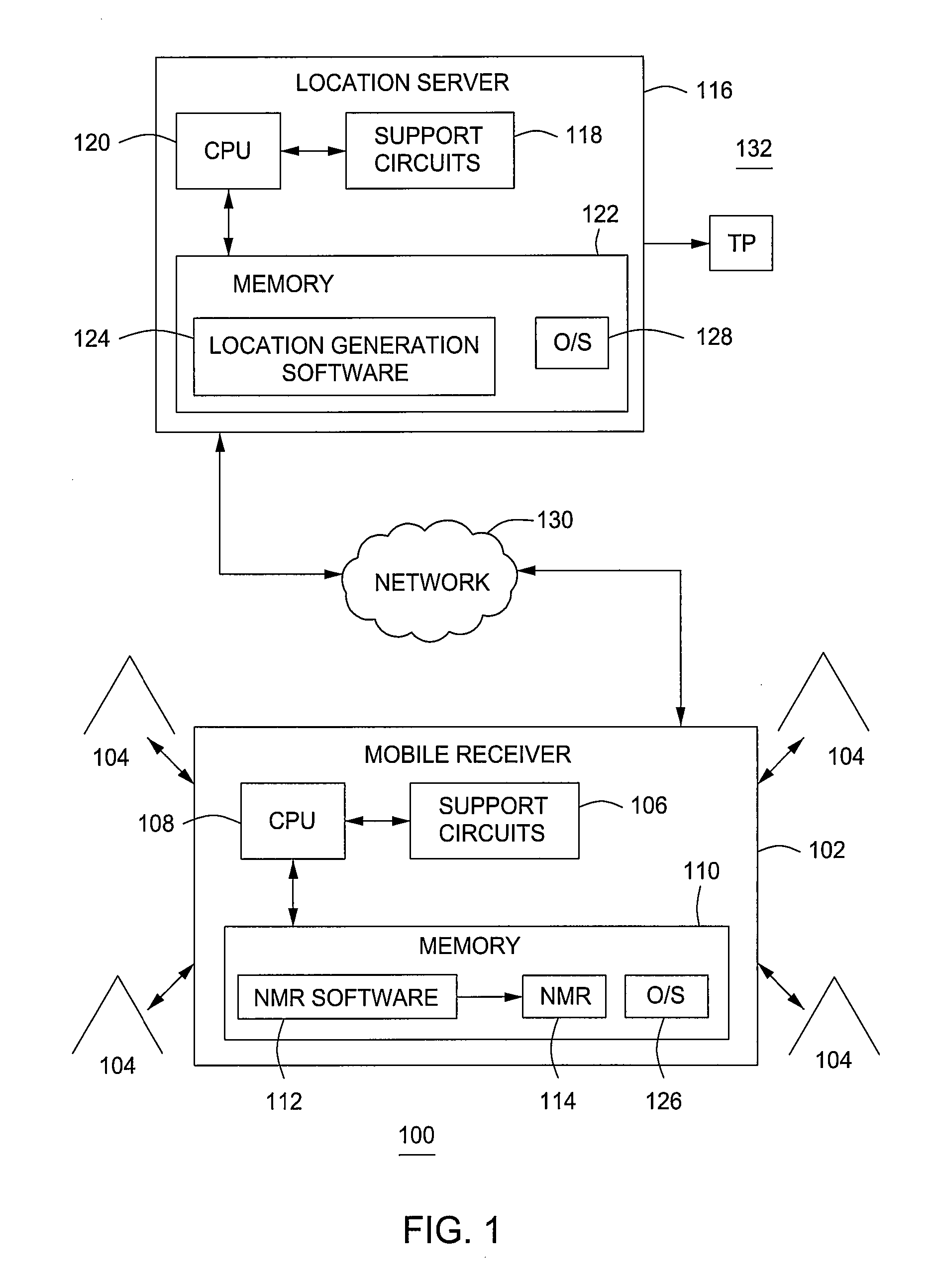 Computing geographical location of a mobile receiver using network measurement reports