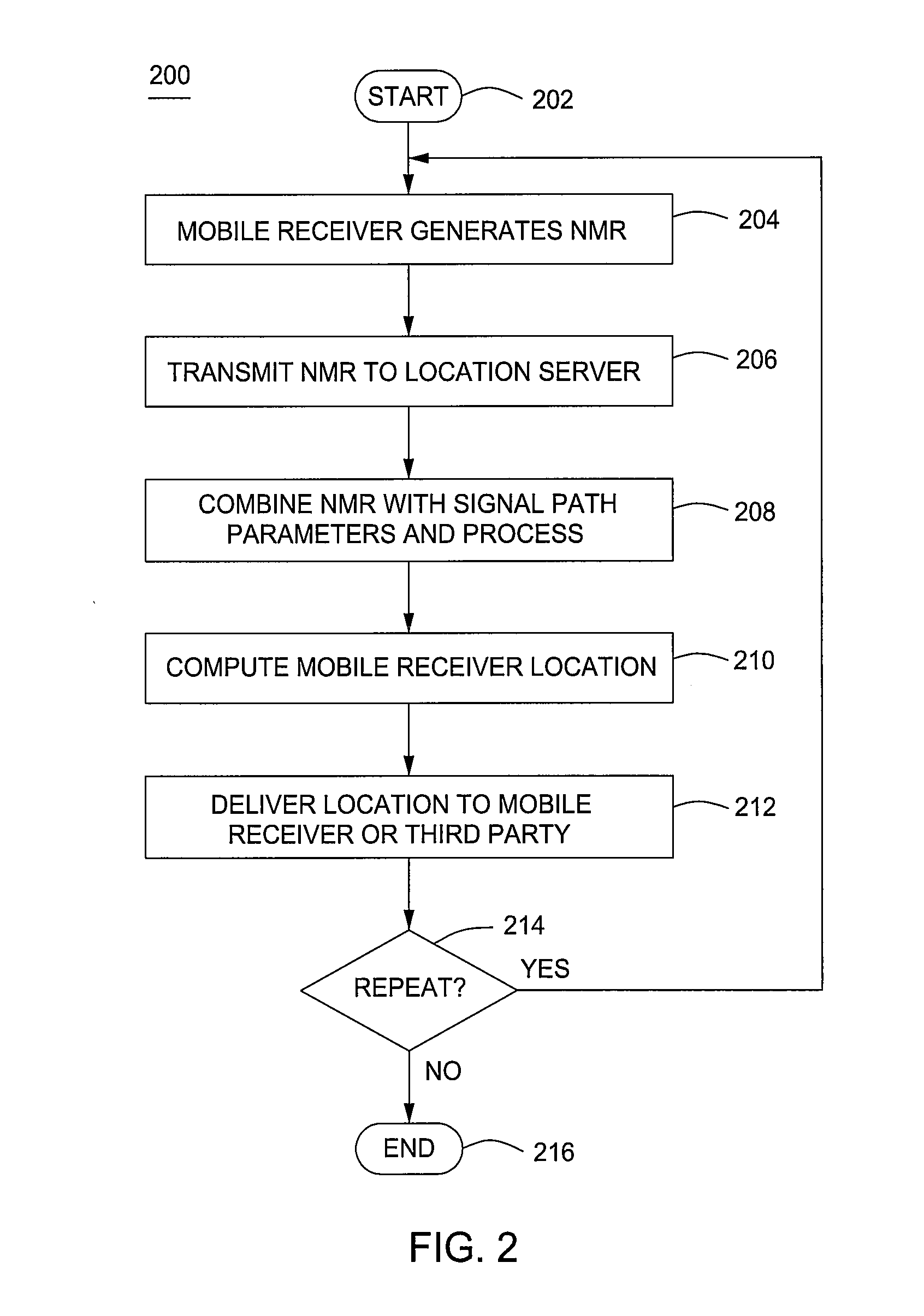 Computing geographical location of a mobile receiver using network measurement reports